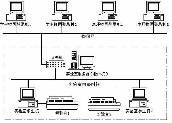 LGDG-4型現(xiàn)代電工綜合實(shí)驗(yàn)裝置(網(wǎng)絡(luò)型)