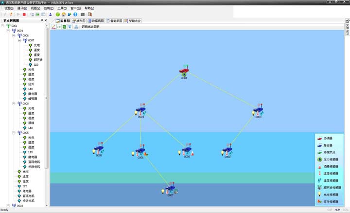 物聯(lián)網(wǎng)創(chuàng)新實(shí)驗(yàn)系統(tǒng)