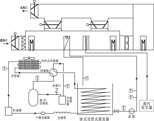 中央空調(diào)空氣處理系統(tǒng)實(shí)驗裝置