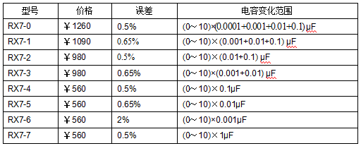 十進式電容箱、標準電容箱