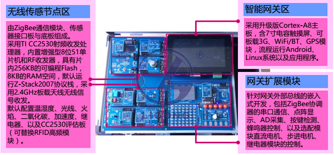 LGWL-A8X型 移動互聯(lián)網(wǎng)/物聯(lián)網(wǎng)教學(xué)科研平臺
