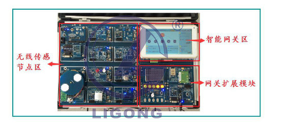 物聯(lián)網(wǎng)高端教學(xué)科研平臺