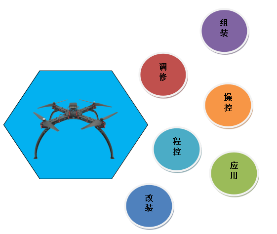 LG-UAV01型 無人機(jī)教學(xué)實(shí)訓(xùn)系統(tǒng)平臺(tái)