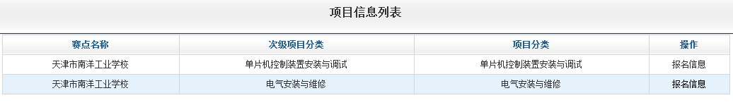 全國職業(yè)院校技能大賽網(wǎng)絡(luò)平臺