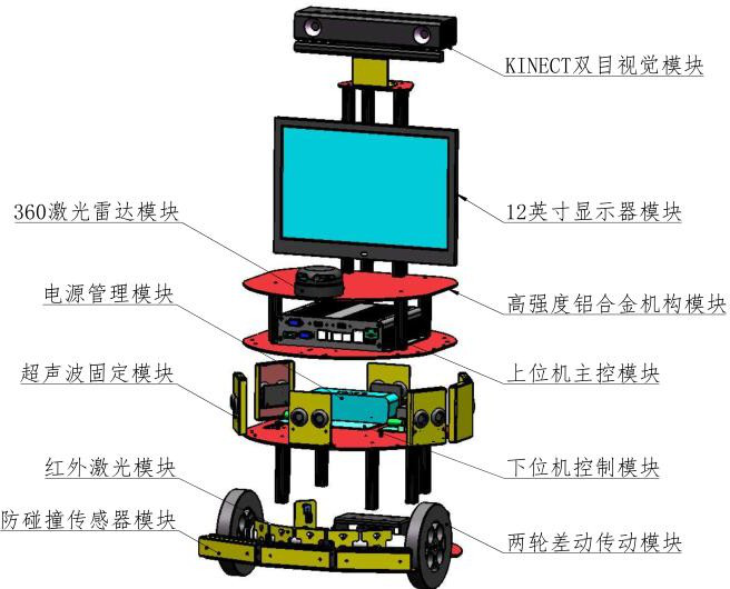 LGAI-BCY02型 智能移動機器人