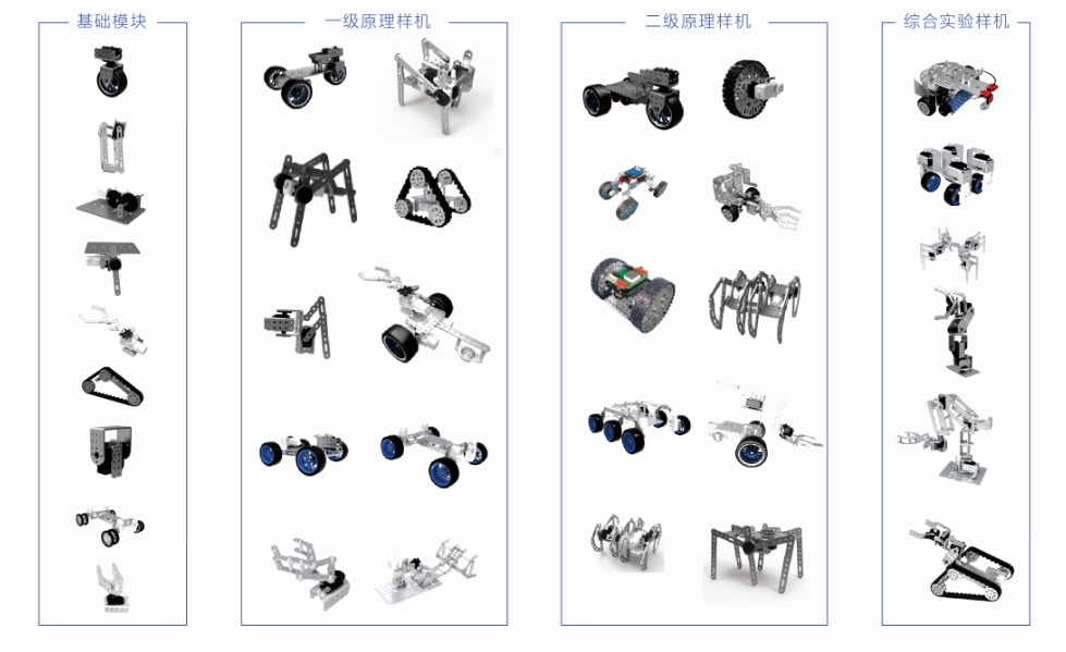 模塊化機(jī)器人套件