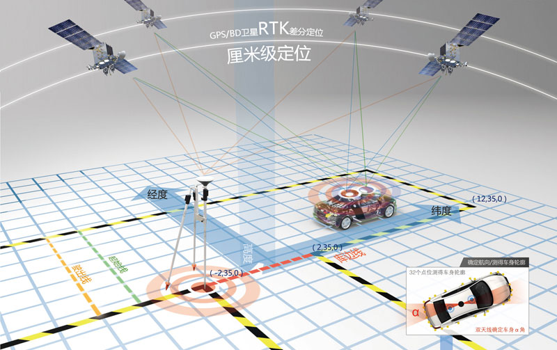 運輸車駕駛?cè)藞龅伛{駛技能考試訓(xùn)練系統(tǒng)