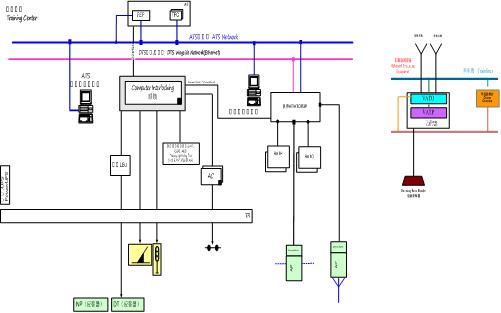 鐵路ATS系統(tǒng)仿真設(shè)備