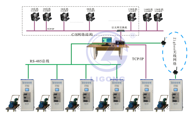 電力系統(tǒng)實(shí)訓(xùn)平臺(tái)