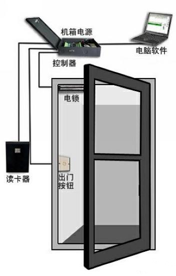 LGPFMJ-1門禁控制系統(tǒng)實(shí)訓(xùn)模型
